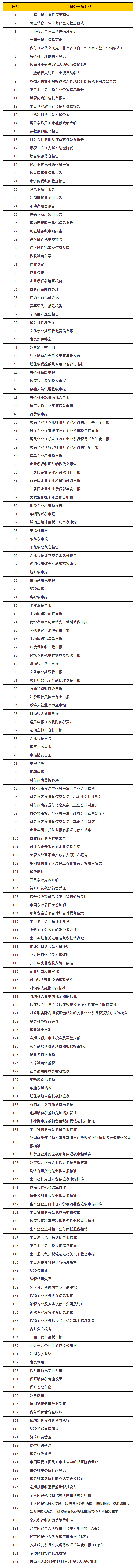 4436x12威尼斯官网“非打仗式”网上办税清单及成绩解答